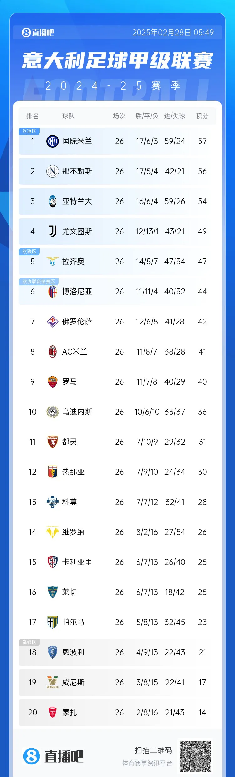 都灵德比战胜出，球队信心再次提升的简单介绍