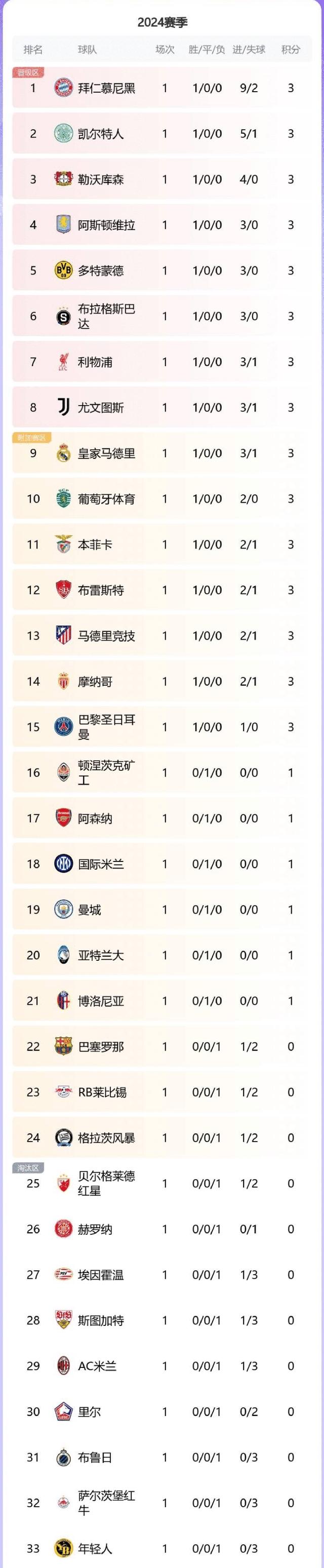 拜仁慕尼黑再胜对手，领跑积分榜的简单介绍