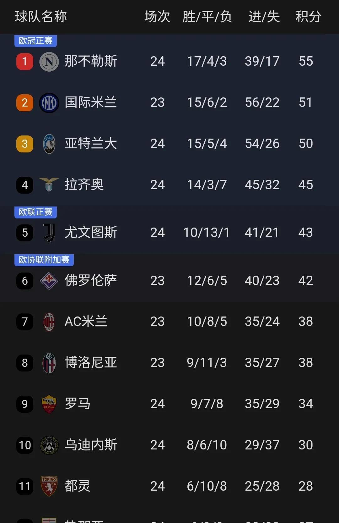 乌迪内斯主场不敌那不勒斯，遭遇不利结果的简单介绍